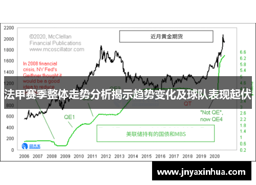 法甲赛季整体走势分析揭示趋势变化及球队表现起伏