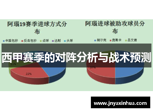 西甲赛季的对阵分析与战术预测